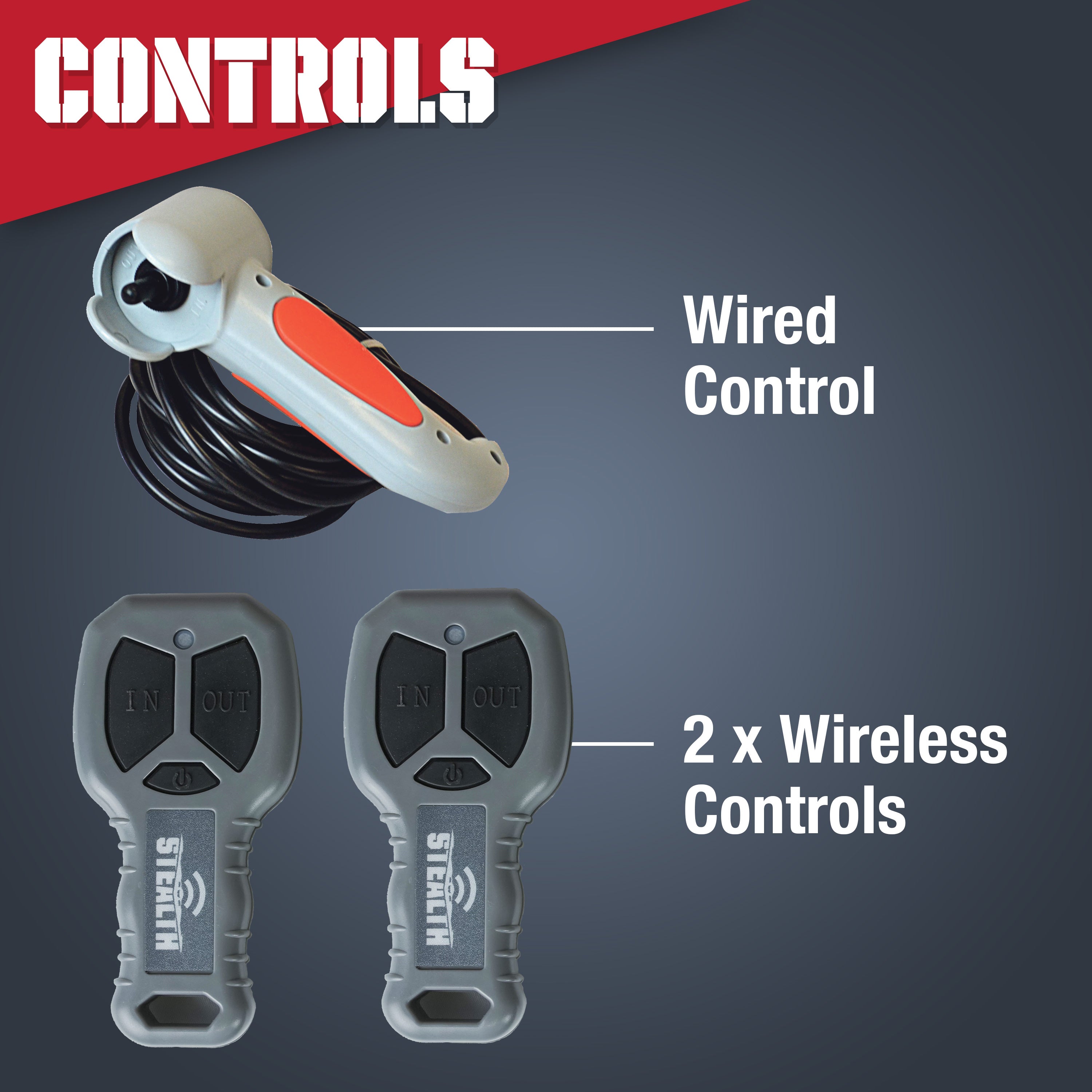 control infographic