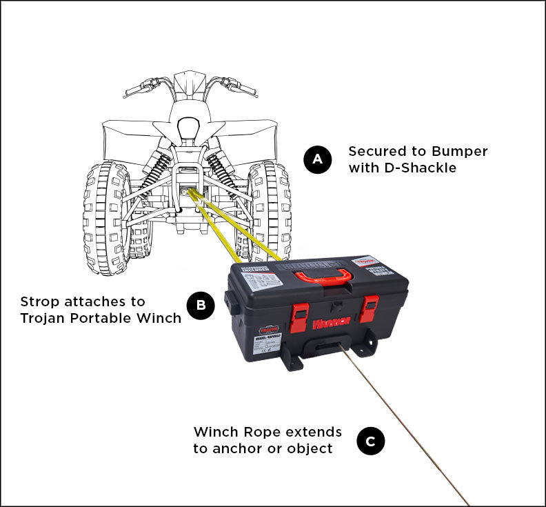 Warrior Trojan Portable 4000lb Electric Winch