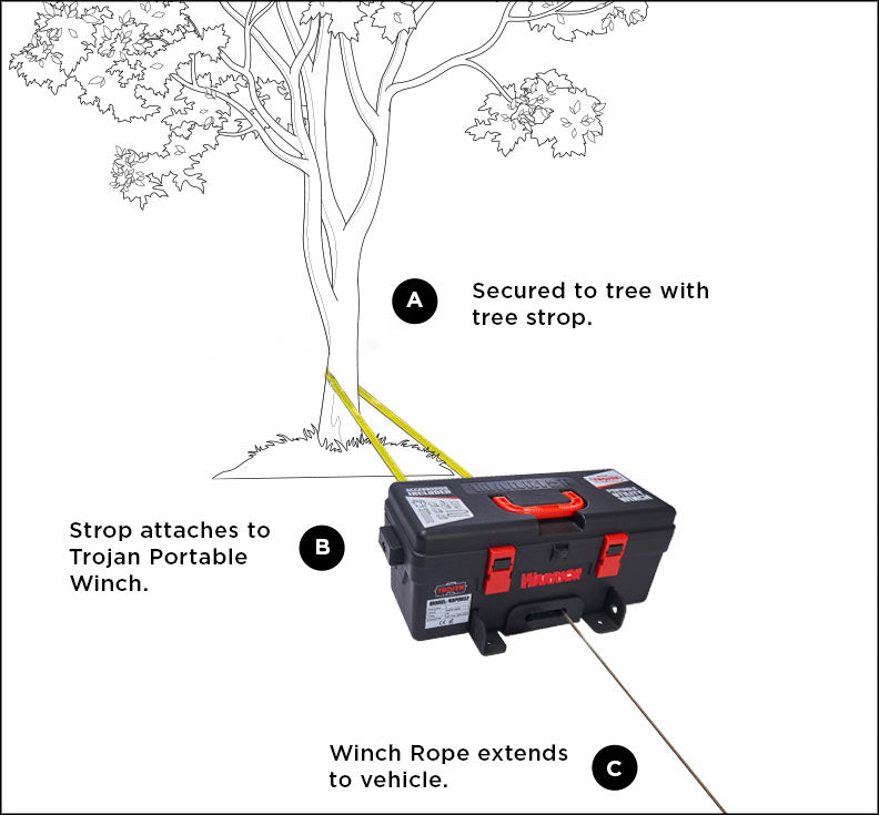 Warrior Trojan Portable 4000lb Electric Winch