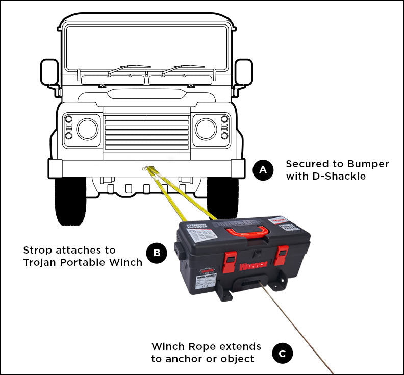 Warrior Trojan Portable 4000lb Electric Winch